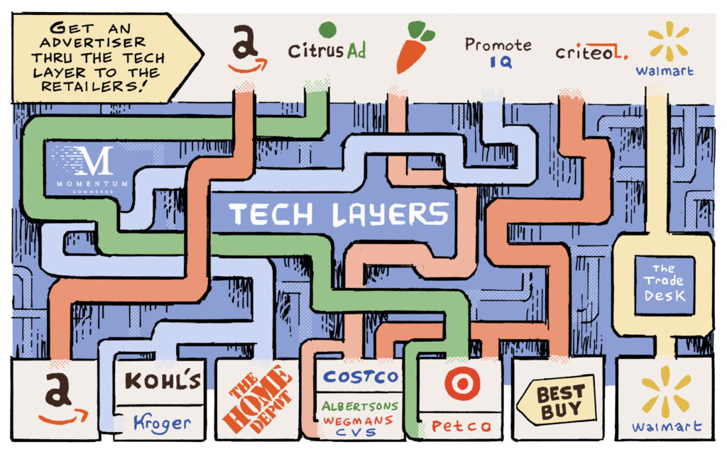 Navigating the Maze of Retail Media Platforms