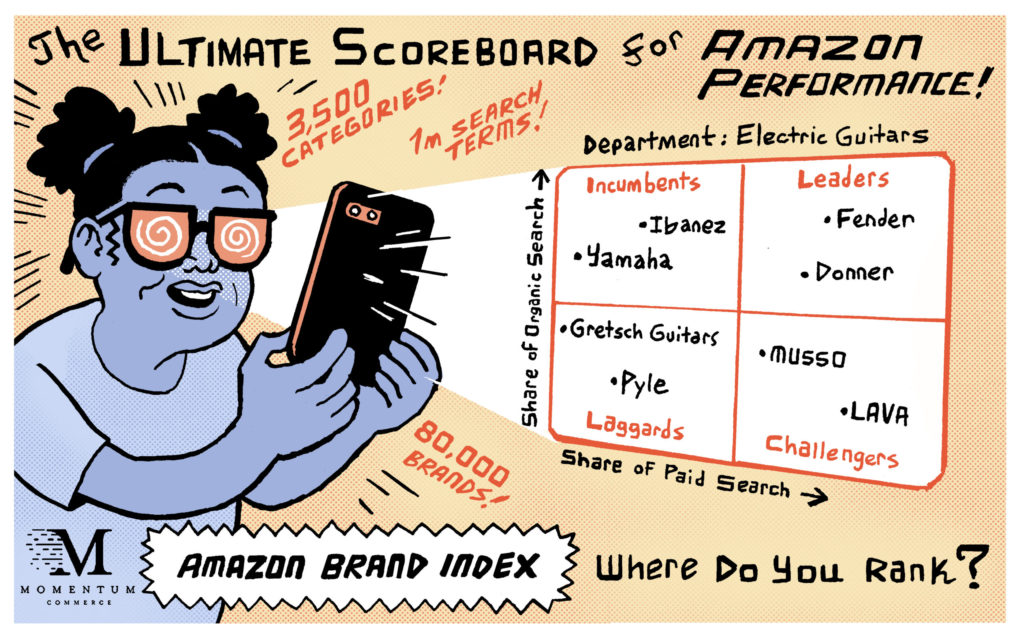 Introducing the Momentum Commerce Amazon Brand Index