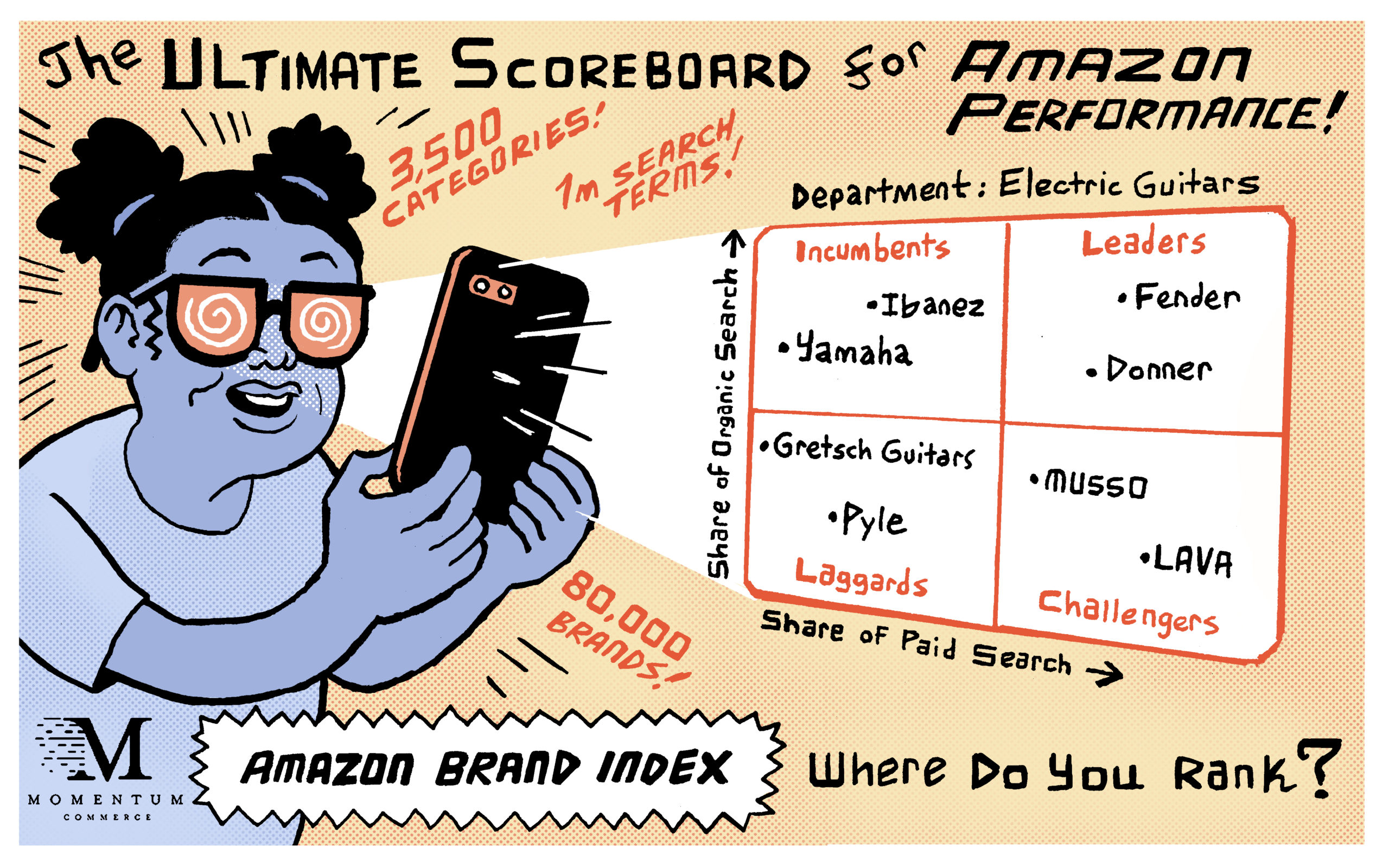 Brand Index Cartoon