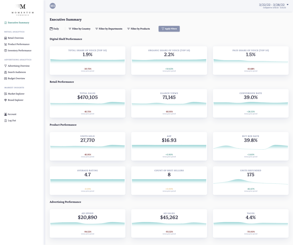 Momentum Commerce Launches Suite of Amazon Insights Software