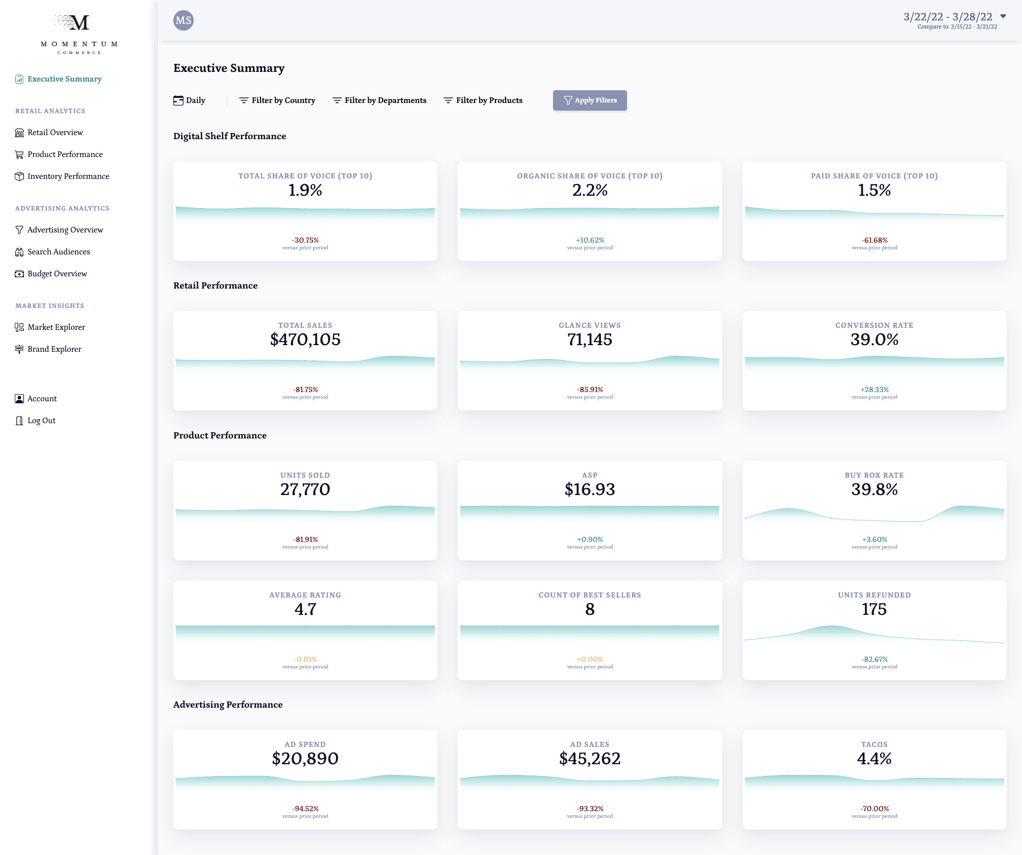 Screenshot of the Momentum Commerce client application designed for Amazon for brands