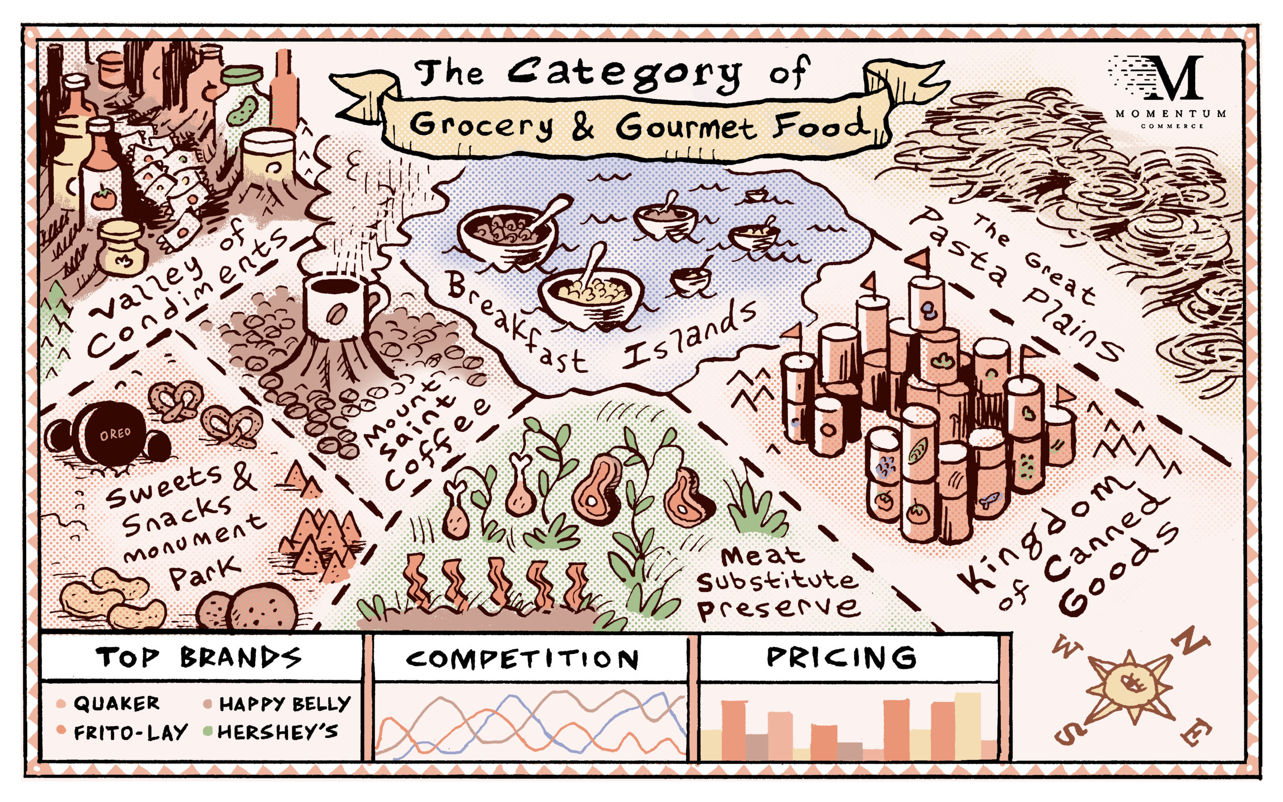 Momentum Commerce's Amazon Grocery & Gourmet Foods Category Report analyzes key competition, advertising, and search trends