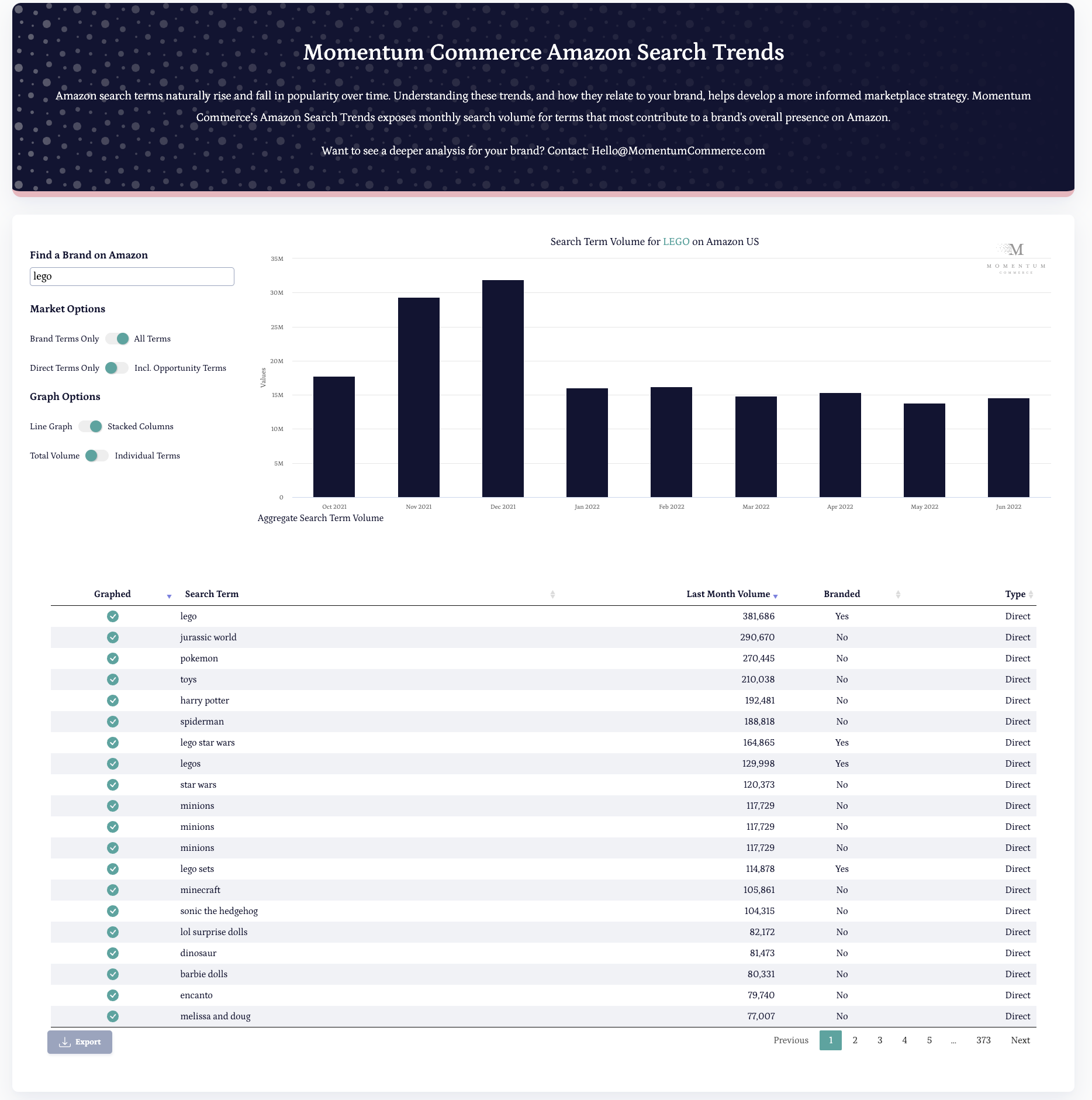 Introducing the Amazon Search Trends Tool Momentum Commerce LLC