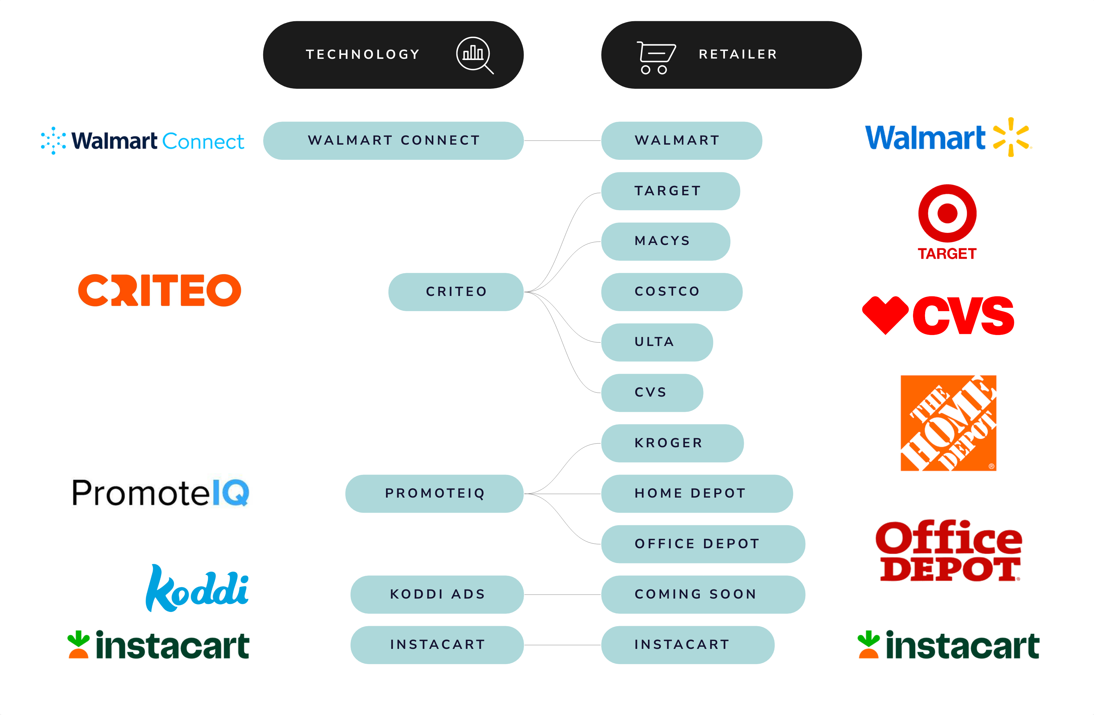 retail_medi_optimization