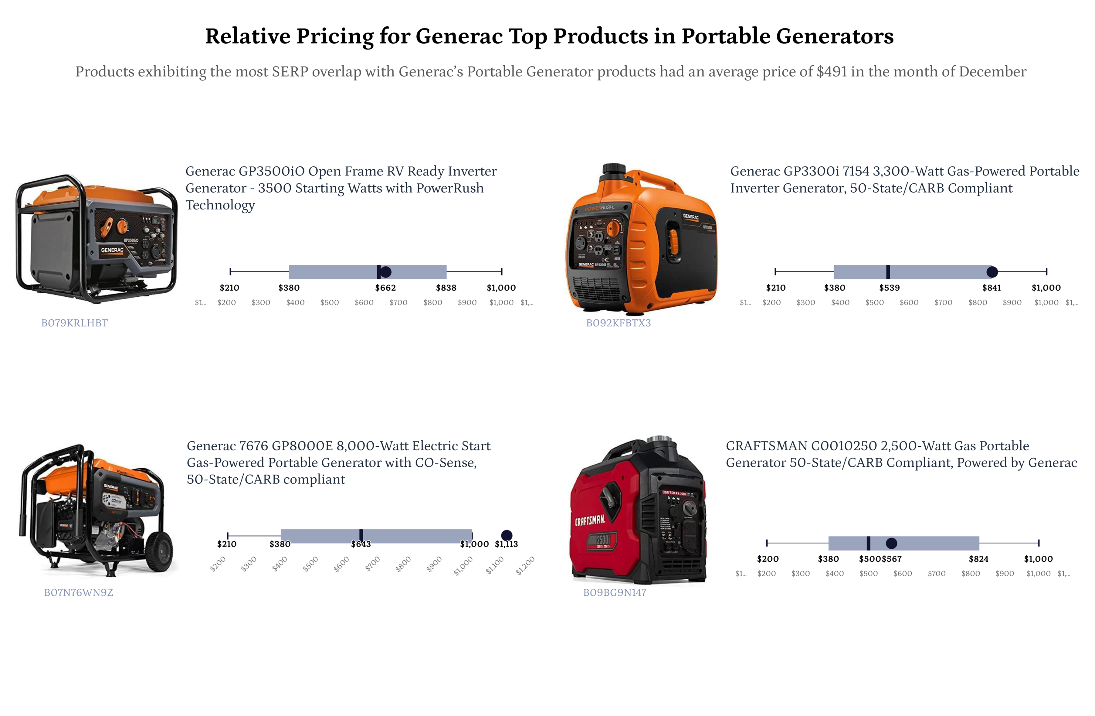 pricing-optimization