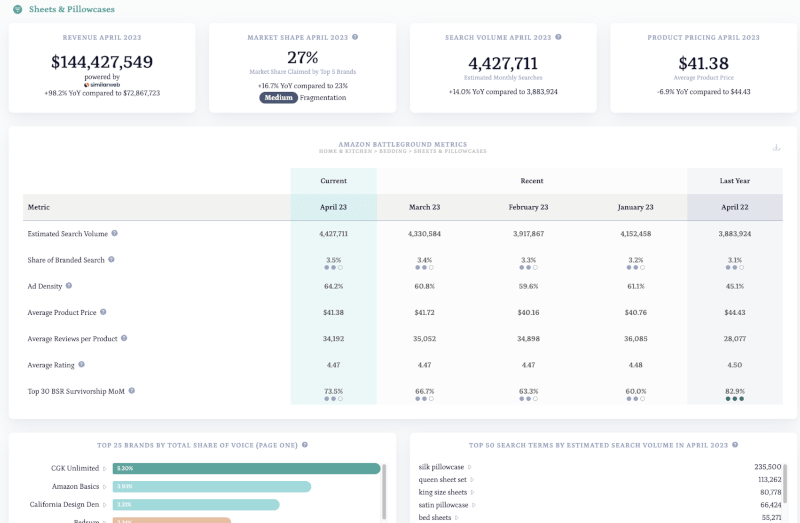 category-insights-6-23