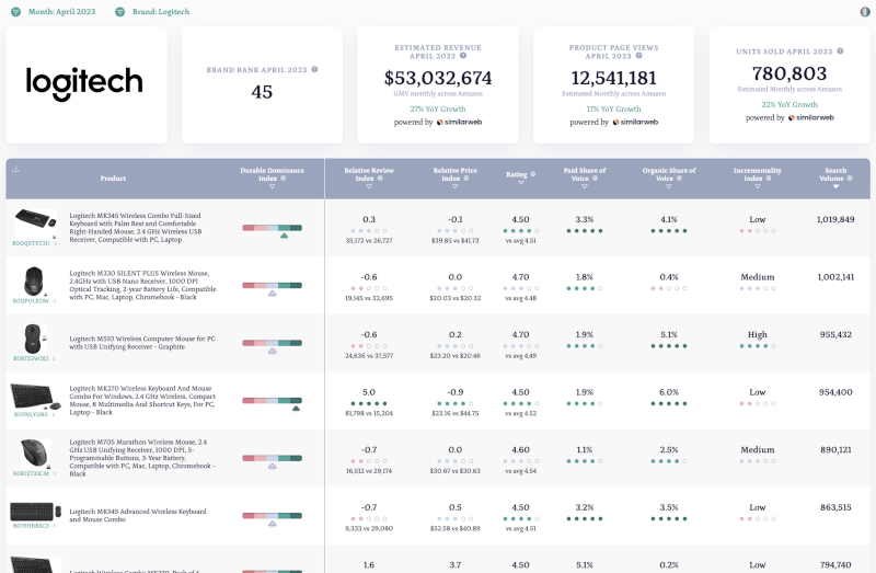 portfolio-insights-6-23