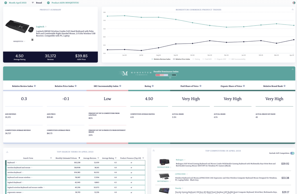Introducing Velocity by Momentum Commerce, A Comprehensive Amazon Insights Platform