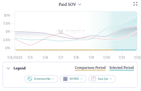 Greenworks Prime Day Screengrab