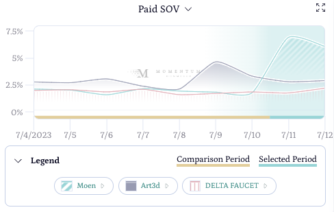 Moen Prime Day Screengrab