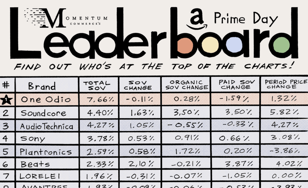 Initial Recap of Prime Day 2023: Highlighting Notable Brands