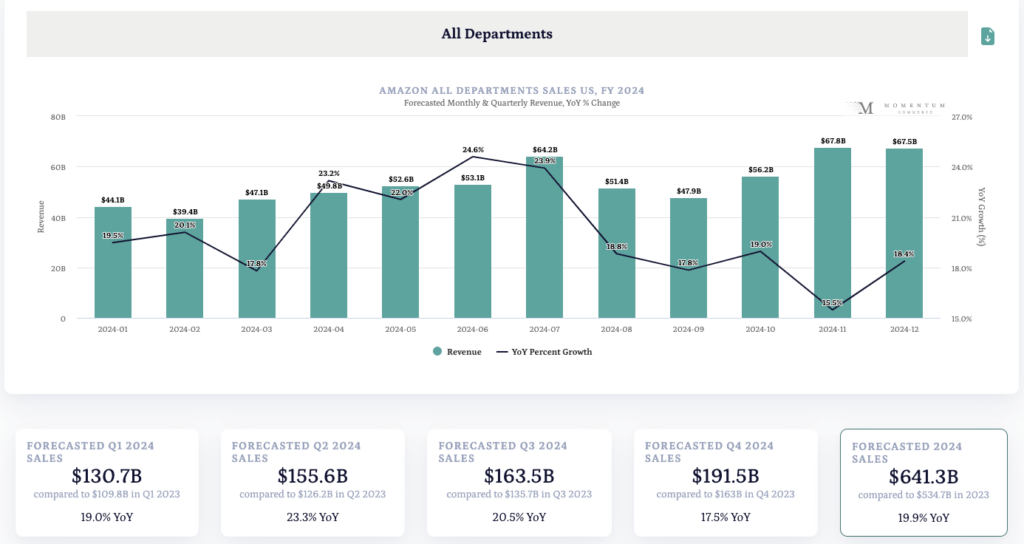 Introducing Momentum Commerce’s Amazon Sales Forecast Dashboard