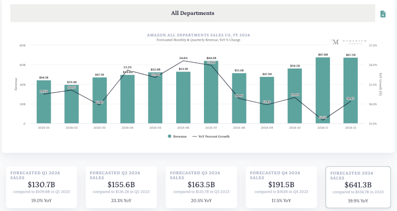 amazon sales forecast tool