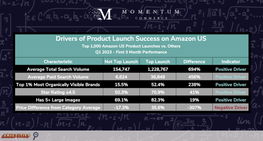 Product launch success criteria on Amazon