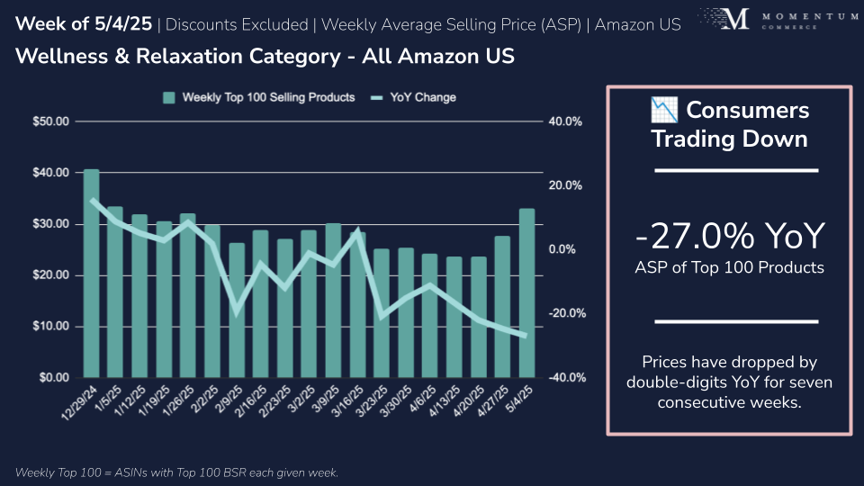 wellness and relaxation category pricing on amazon us