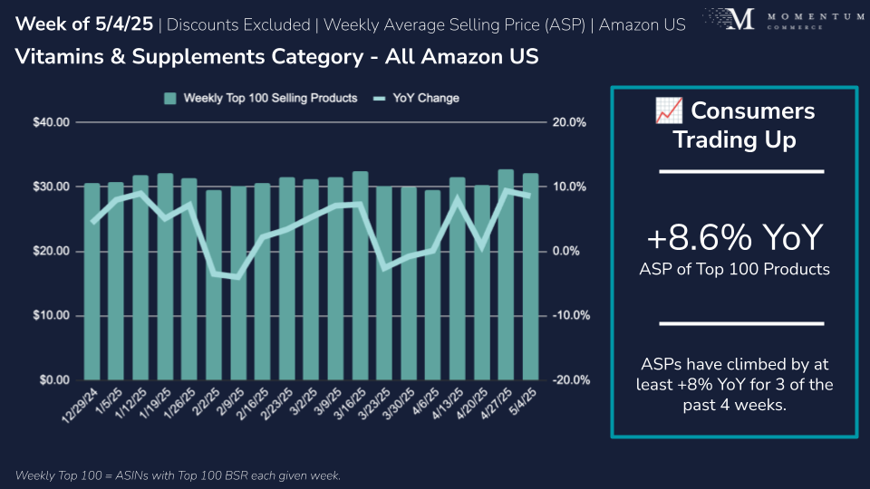 Tariff Impact Analysis: Health & Household on Amazon US