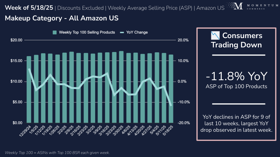 makeup amazon us pricing trend
