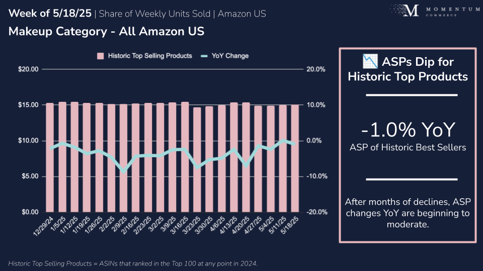 makeup historical pricing trends amazon us