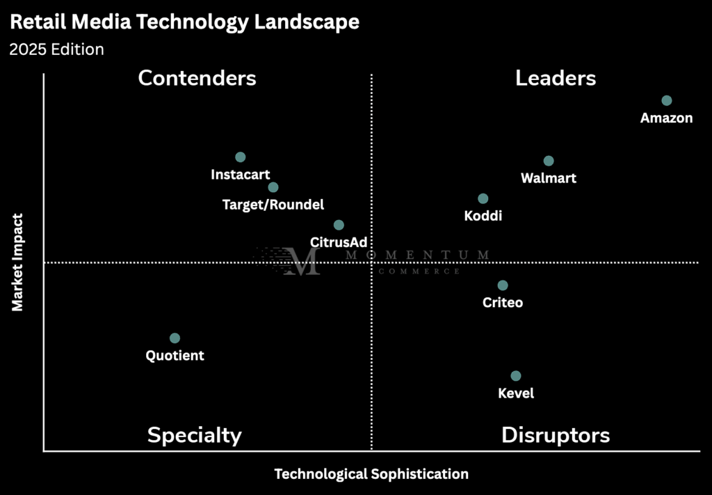 Navigating the Maze of Retail Media Platforms